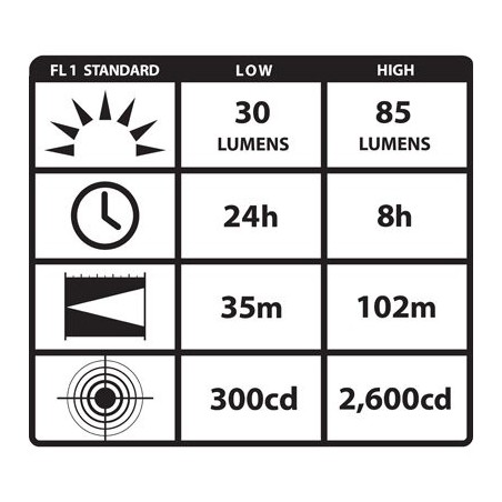 Lampe frontale Streamlight Trident Haz-lo Atex (déstockage)