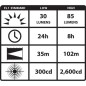 Lampe frontale Streamlight Trident Haz-lo Atex (déstockage)