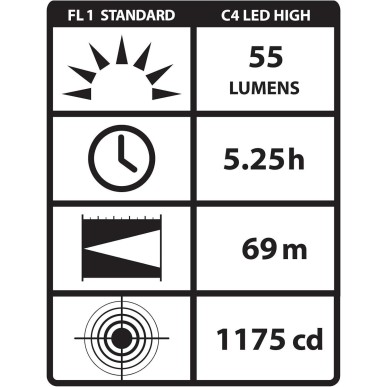 Lampe militaire SIDEWINDER Compact Streamlight, (déstockage - fin de série)