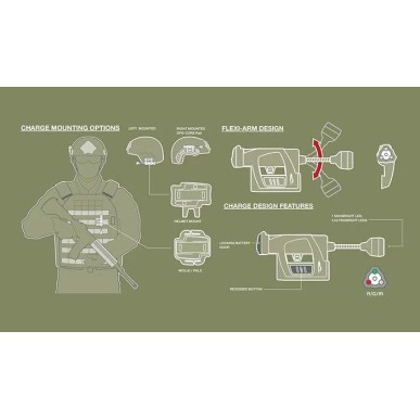 Lampe militaire p/casque et MOLLE -- Charge™ Pro – Princeton Tec