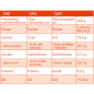 Ration de survie Pains Wessex (type survie en mer) – 500g Ration de survie Pains Wessex (type survie en mer) – 500g