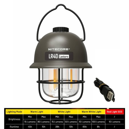 Lanterne bivouac Nitecore LR40 kaki – 100 lumens – rechargeable USB-C